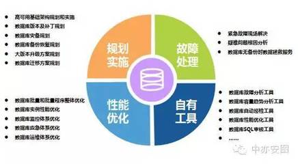 居安思危 傳統IT運維企業凜冬將至？——專訪中亦科技產品總監馮磊談數據庫服務轉型