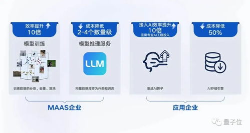 騰訊云向量數據庫獨立產品化，加速大模型時代數據基礎設施建設